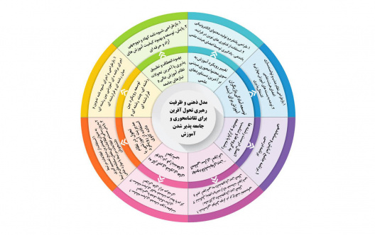 مدل ذهنی و ظرفیت رهبری تحول آفرین