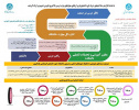 ایجاد درس یادگیری تجربی و امکان اخذ آن (ویژه دانشجویان مقطع کارشناسی)